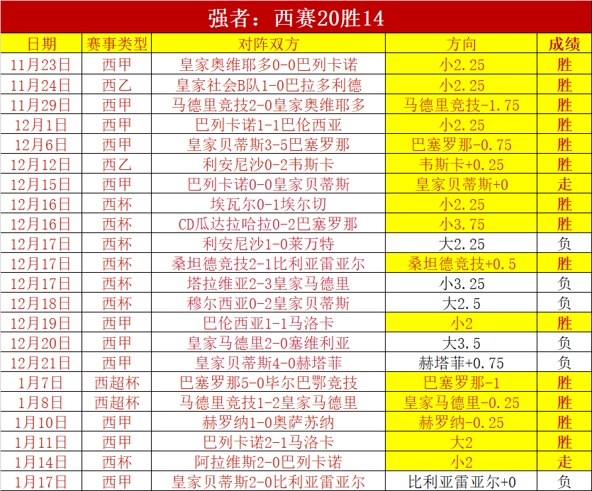 本赛季金球,奖领跑者数,据盘点,亚博体育,亚博体育官网,亚博体育app,亚博体育下载