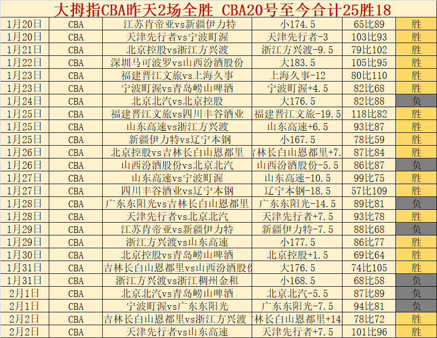 库里虽显平,但队友集体,爆发助勇士,亚博体育,亚博体育官网,亚博体育app,亚博体育下载