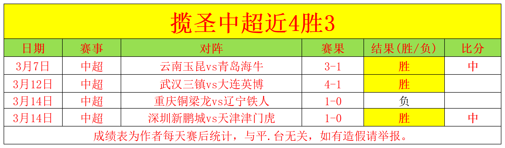 英媒指出,频繁判手球,点球,亚博体育,亚博体育官网,亚博体育app,亚博体育下载