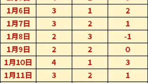 亚历山大39分10板8助，爱德华兹双20，森林狼加时逆转胜雷霆