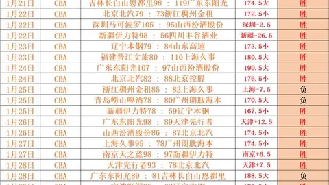 曼城内部矛盾？坎塞洛与瓜迪奥拉传闻激烈争执！或将租借加盟拜仁！